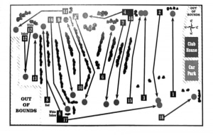 Scoresheet Course Map